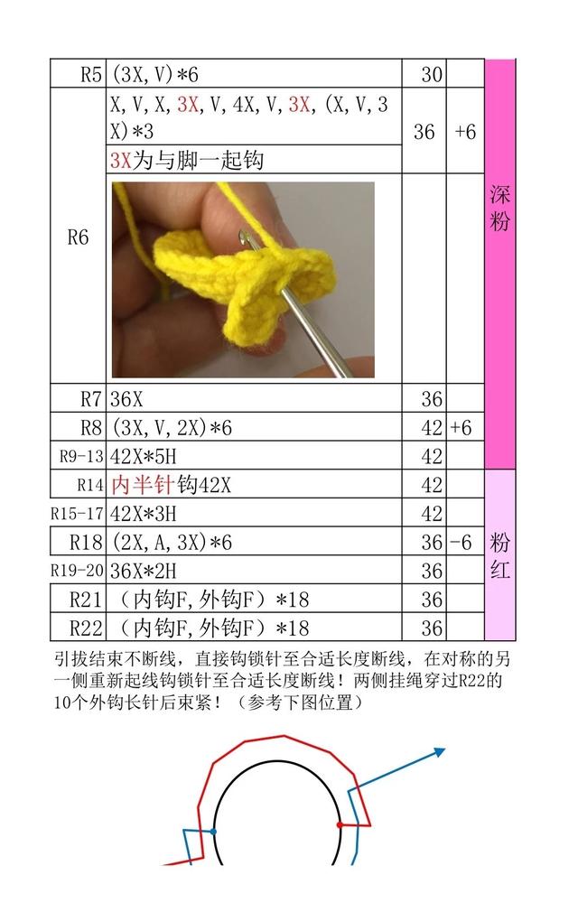 钩织立夏卡通蛋袋图解教程——小猪皮杰