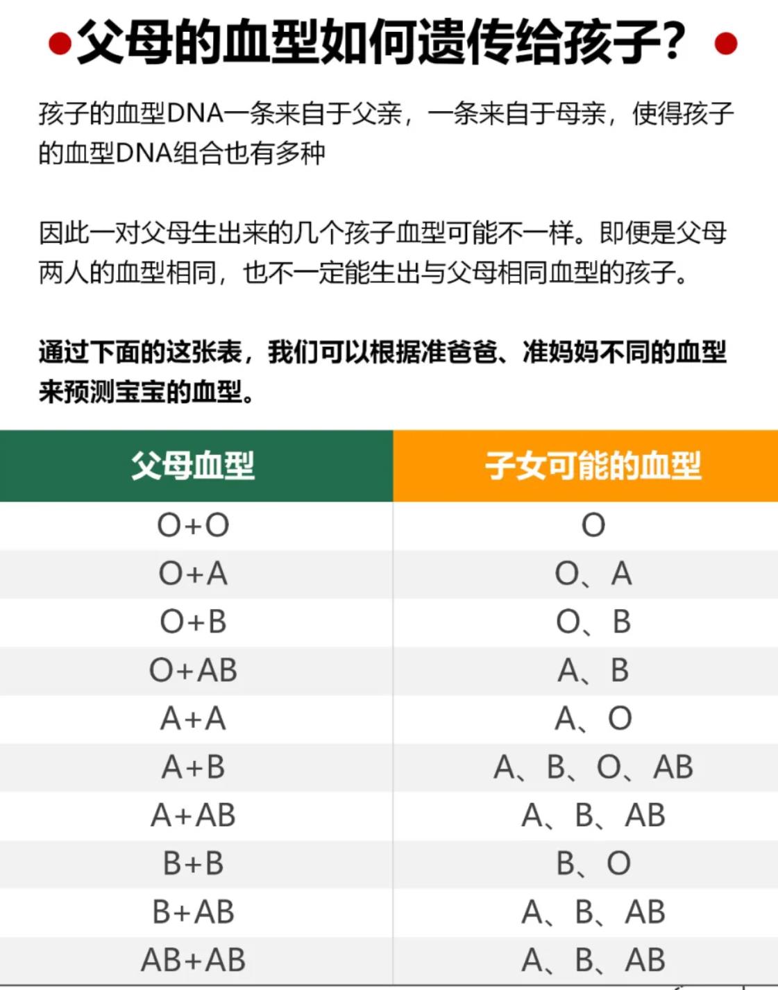 父母血型孩子血型对照表，血型配对对照表