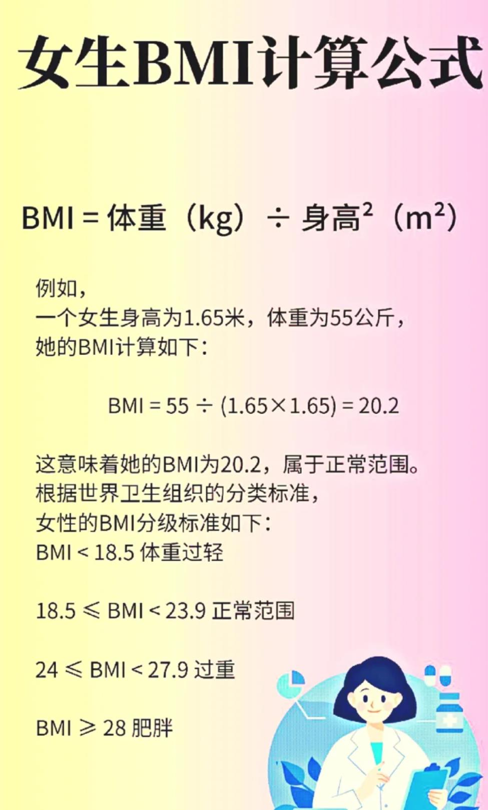 一张图了解女性bmi是什么意思