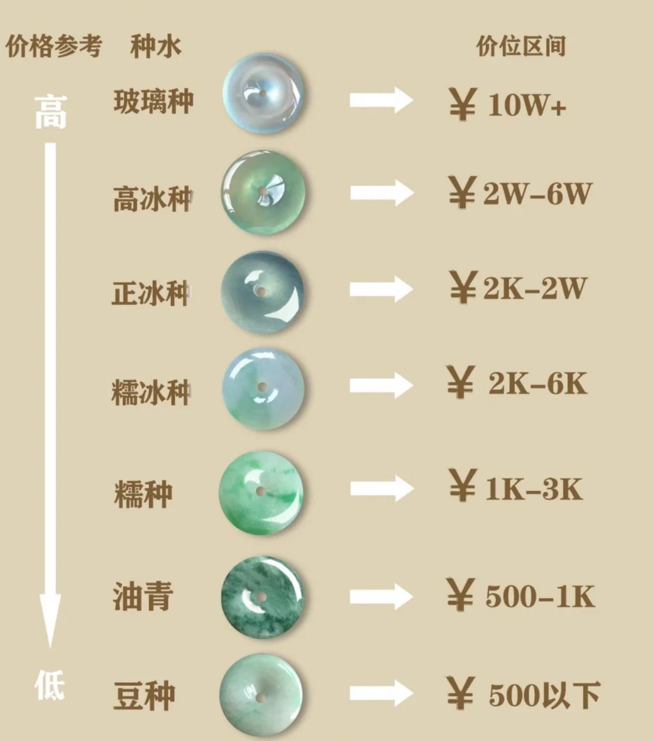 翡翠价格对照表图，翡翠吊坠价格对照表图