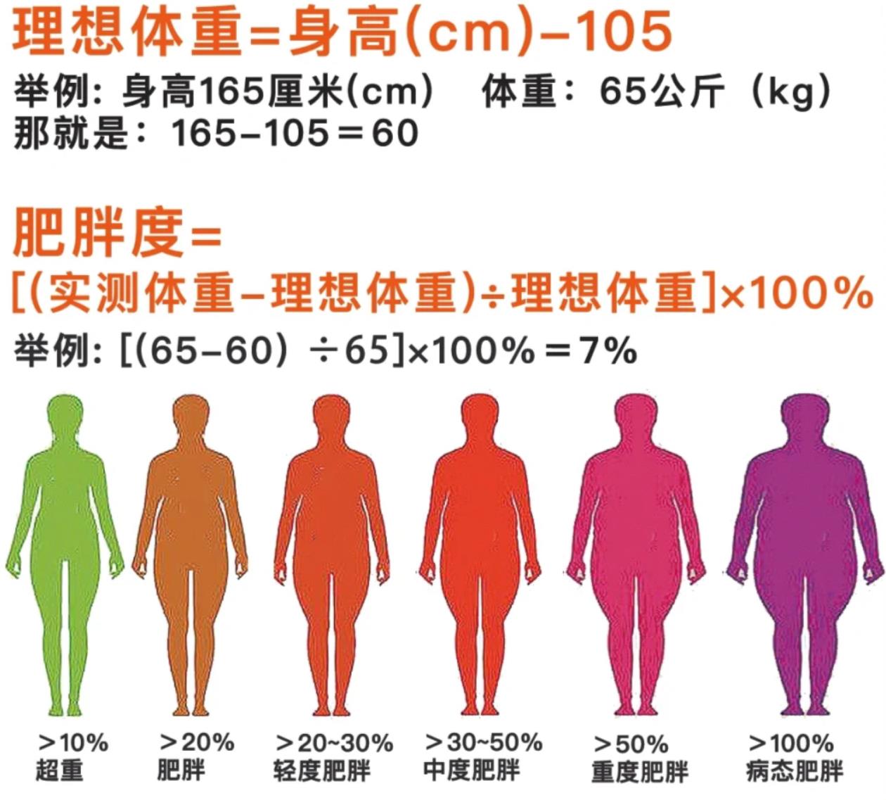 女性bmi图，女性bmi图片高清头像