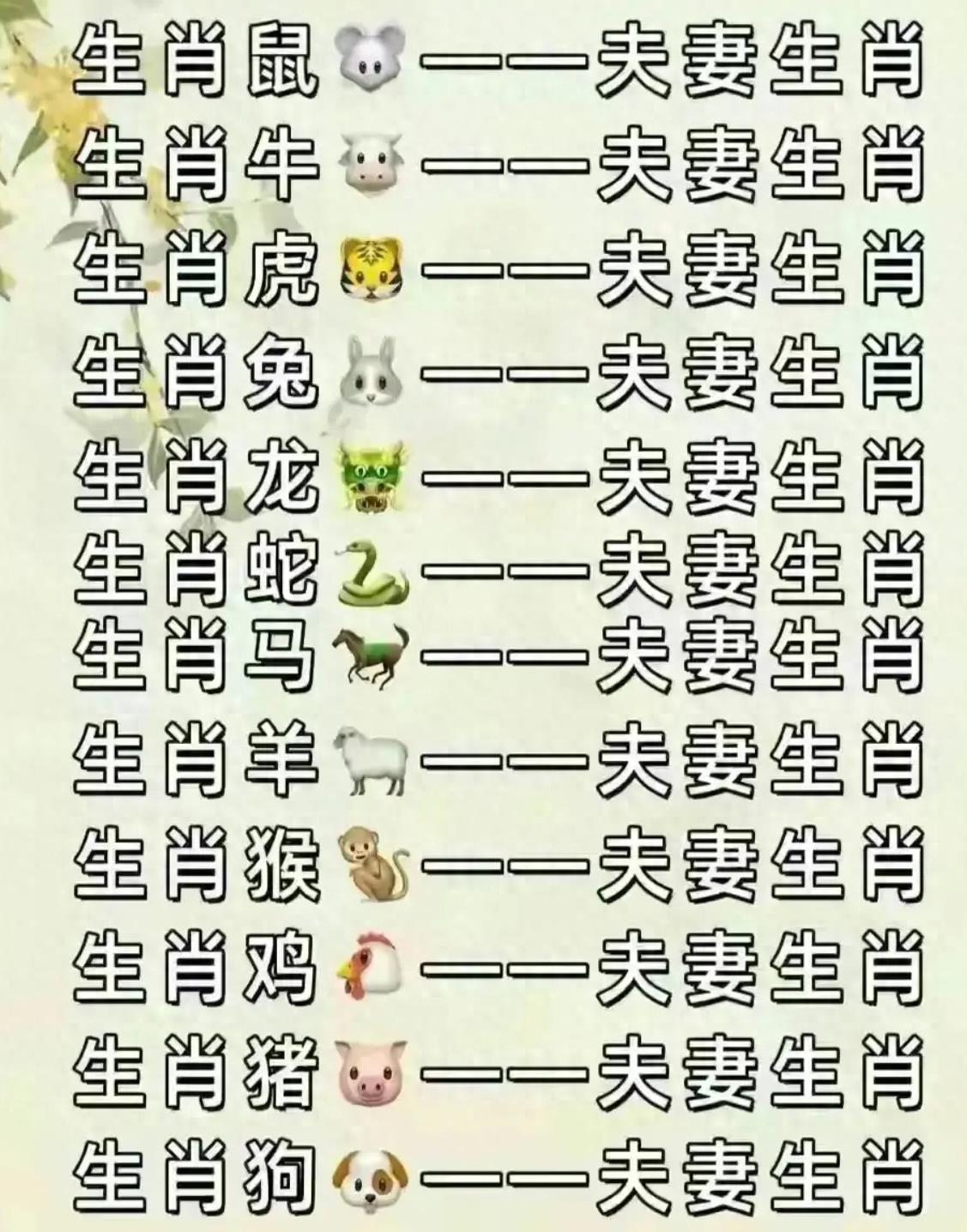 夫妻缘分算命表