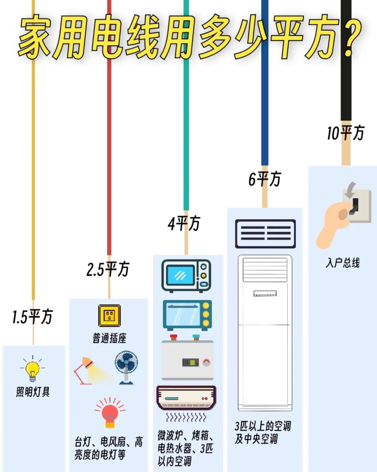 电线平方规格一览表