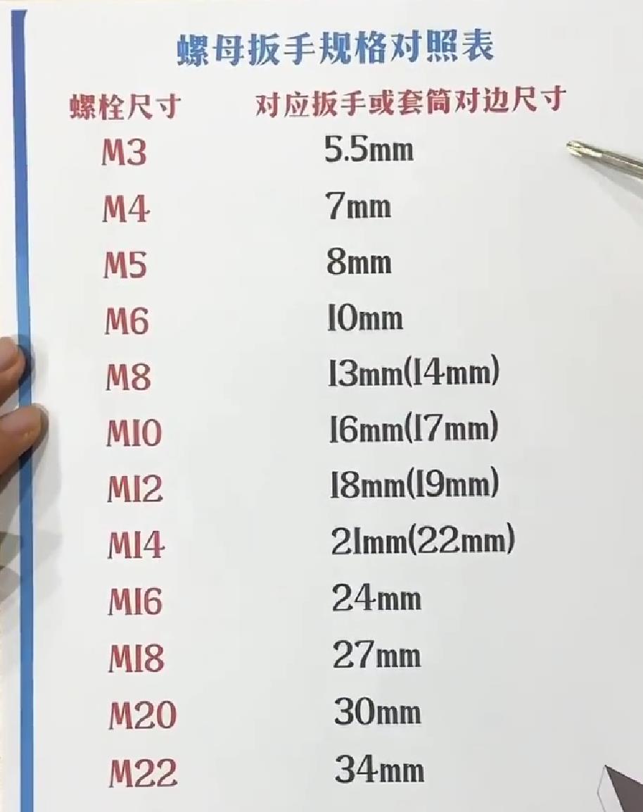 螺丝规格与扳手口诀