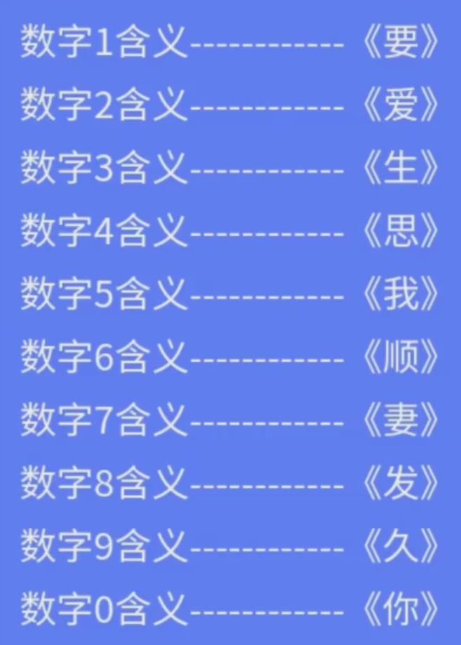 车牌号数字0-9的含义