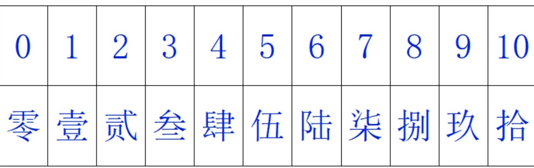 大写数字壹贰叁肆到十元怎么写